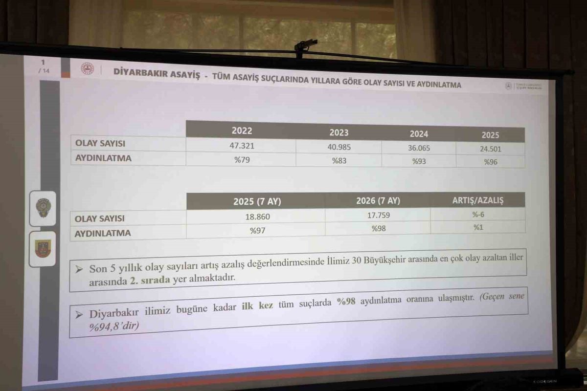 Diyarbakır Valisi Zorluoğlu: Zehir Tacirlerinin Başını Ezeceğiz